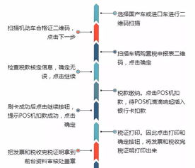 自助辦稅設(shè)備進(jìn)車管所,繳納車購稅就這么簡單