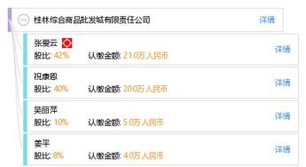 桂林綜合商品批發城有限責任公司